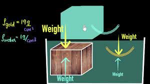 Condition For Floating Video Gravity Khan Academy