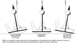 Lie Angle Convergence A New Approach To Club Fitting Golfwrx