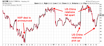 Tesla stock price target to $475 for china demand. How The Tesla China Factory Could Impact The Tsla Stock Price