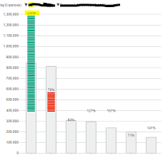 bullet chart fit to axis issue product suggestions