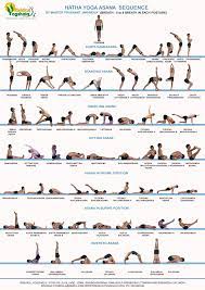 Hatha Yoga Primary Series Visual Ly Yoga Asanas Hatha Yoga Sequence Vinyasa Yoga