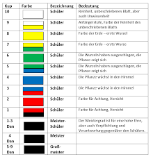 Erwähnt werden soll hier als erstes, dass die erkennung des ranges nicht der hauptgrund ist, dass beim taekwondo gürtel getragen werden. Taekwondo