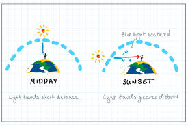 How To Predict A Good Sunrise Or Sunset So You Can Brag