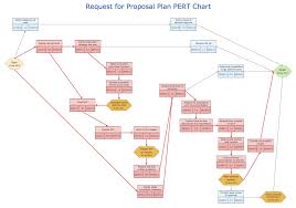Simple Pert Chart Pay Prudential Online