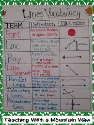 Genuine Chart For Maths Lab Maths Chart For Class 3 Time