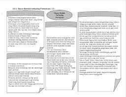 Sejarah form 4 bab 10. Sejarah Tingkatan 4 Pelbagai Nota Mengikut Bab Dan Soalan Latihan