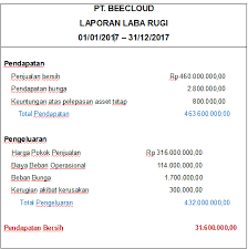 Perusahaan jasa laporan laba rugi untuk perusahaan jasa pada contoh 3. Pengertian Fungsi Unsur Unsur Contoh Laporan Laba Rugi Akuntansi