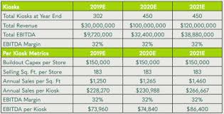 We did not find results for: Green Growth Brands Expands Cbd Strategy The Deep Dive