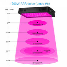 11 spectrum led grow light. Veg Bloom Double Switch Full Spectrum Led Grow Light 600w 900w 1200w With Uv Ir