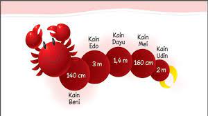 Check spelling or type a new query. Kunci Jawaban Tema 5 Kelas 2 Halaman 194 195 196 197 198 199 200 Pengalamanku Di Tempat Wisata Tribun Pontianak
