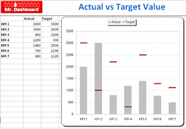 Actual Vs Target Chart In Excel Free Excel Template
