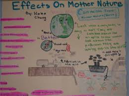 Poems on Global Warming Written by Kids from Hawaii ...