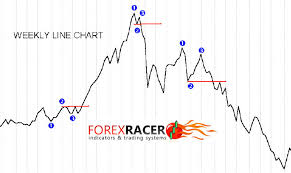 123 mw forex system free download mt4 mt5 forex racer