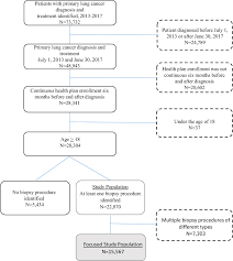 Fine needle biopsy (also called fine needle aspiration) core needle biopsy (also called core biopsy) Lg Biopsy Costs Review Using Marketscan Databases Ceor
