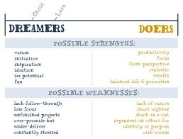 Dreamer Doer The Dreamers In My Feelings Strength