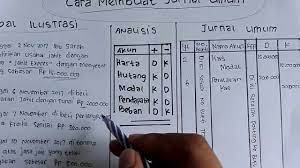 Banyak diantara mereka yang masih asing dengan jenis pekerjaan ini. Cara Membuat Jurnal Umum Perusahaan Jasa Untuk Pemula Youtube