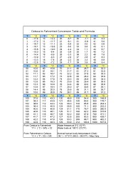 2019 Temperature Chart Template Fillable Printable Pdf