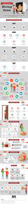As The Infographic Below Outlines Separating Essential Items From Non Essential Items Is Crucial As It Is Not Moving Home Moving House Moving House Checklist