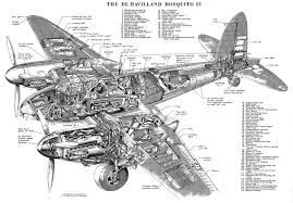 Check spelling or type a new query. Dehavilland Dh 98 Mosquito Pdf Ebook Aircraft Flight Manuals Airwingmedia Com