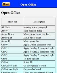 Computer Shortcut Keys Chart Download Bedowntowndaytona Com