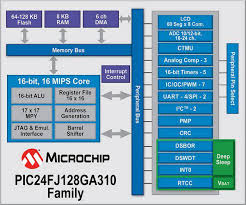 Top 10 best refrigerant leak detectors. Low Power 16 Bit Mcus Expand The Application Space Digikey