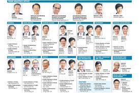 2020 update to singapore government assistance schemes for startups. The New Cabinet And Other Office Holders Infographics The Business Times
