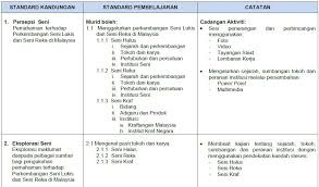 Ukirannya masih tersimpan di istana raja besut yang terdapat di muzium negeri terengganu. Pendidikan Seni Visual Sejarah Dan Apresiasi Seni Visual