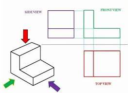 Engineering Drawing Views Basics Explained Fractory
