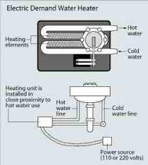 Consult the manufacturer's literature for all plumbing and venting requirements. Tankless Water Heater Installation Requirements Costs