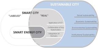 Smart Energy City Development A Story Told By Urban Planners Sciencedirect