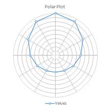 polar plot in excel peltier tech blog