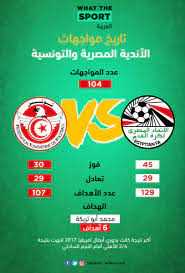 تقابل الأهلي مع الترجي التونسي في دور الـ16 من بطولة دوري أبطال إفريقيا عام 1990، حيث انتهت مباراتا الذهاب والإياب بالتعادل السلبي بين الفريقين. Ù‚Ø¨Ù„ Ù„Ù‚Ø§Ø¡ Ø§Ù„Ø²Ù…Ø§Ù„Ùƒ ÙˆØ§Ù„ØªØ±Ø¬ÙŠ ÙÙŠ Ø¯ÙˆØ±ÙŠ Ø£Ø¨Ø·Ø§Ù„ Ø§ÙØ±ÙŠÙ‚ÙŠØ§ ØªØ¹Ø±Ù Ø¹Ù„Ù‰ ØªØ§Ø±ÙŠØ® Ù…ÙˆØ§Ø¬Ù‡Ø§Øª Ø§Ù„ÙØ±Ù‚ Ø§Ù„Ù…ØµØ±ÙŠØ© ÙˆØ§Ù„ØªÙˆÙ†Ø³ÙŠØ© ÙˆØ§ØªØ³ ÙƒÙˆØ±Ø©
