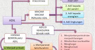 We did not find results for: Karakter123 Com Berperilaku Adil Dalam Kehidupan Sehari Hari