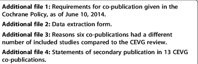 Abbreviation Cdsr Cochrane Database Of Systematic Reviews Ceu Download Scientific Diagram