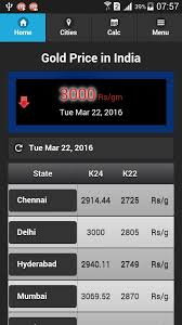 Daily chart shows an uptrend on 20 day basis. Android And Ios Coming Soon App For Gold Price In India Gold Prices In India