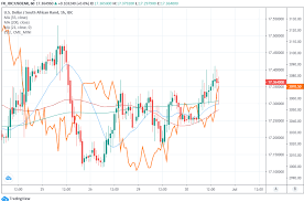 South african rand exchange rate history. The South African Rand Remains On Road To Recovery Analysts Say After Gdp Surprise