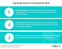 To rebuild jeeps, trucks, and buses to be shipped to the usa. Bizvibe Announces Their List Of The Top 5 South Korean Car Brands For 2018 Business Wire