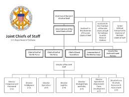 47 precise white house staff organization chart