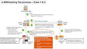 A tax agent will answer in minutes! E Withholding Tax Thailand Sap Blogs