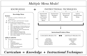 The Multiple Menu Model For Developing Differentiated Curriculum Renzulli Center For Creativity Gifted Education And Talent Development