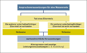 Für links auf dieser seite zahlt der. Renten Wegen Todes Studientext Nr 18 Heidrun Brettschneider Pdf Kostenfreier Download