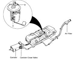 Select your make and model in the red title bar above so we can show the parts you need. P2422 Mod 12 Evap System Vent Sol Valve Stuck Closed For Kia 2006 V6 Sorento What Can I Do To Repair What Part Do I