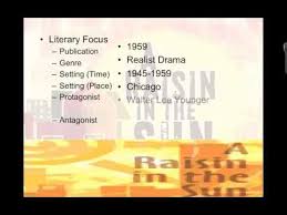 A Raisin In The Sun Background Info Mp4 Sun Background High School Literature High School Ela