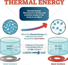 Learn what thermal energy is and how to calculate it. Thermal Energy Heat Flow Classnotes Ng