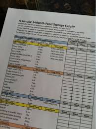 Pdf Bishops Storehouse Order Form Prepared Lds Family Create A 3 Month Food Storage Supply Plan Lds Food Storage Emergency Food Storage Food Storage