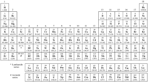 Image result for periodic table