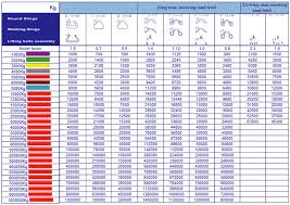 Wire Rope Sling Load Chart Pdf Wire Rope Sling Capacity