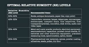 Ruggard Dry Cabinet Dehumidifier
