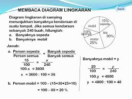 Maybe you would like to learn more about one of these? Statistika Latihan Soal Diagram Median Dan Modus Mengumpulkan Data Ppt Download