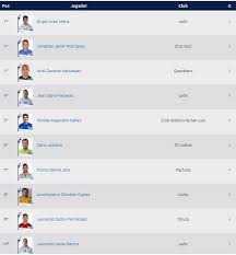 Consulta el calendario de la laliga santander 2020/2021 regular, horarios y resultados de laliga santander 2020/2021 en as.com. Tabla De Goleo Tras La Jornada 7 Del Clausura 2020 Futbol Rf